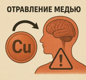 Отравление медью